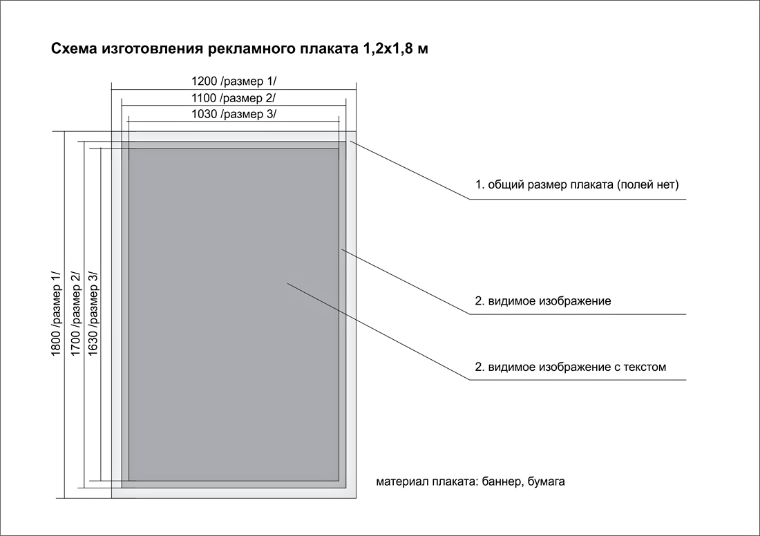 Плакат размер Плакат размер